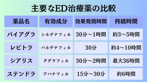 ed治療動画|【徹底解説】ED治療薬について